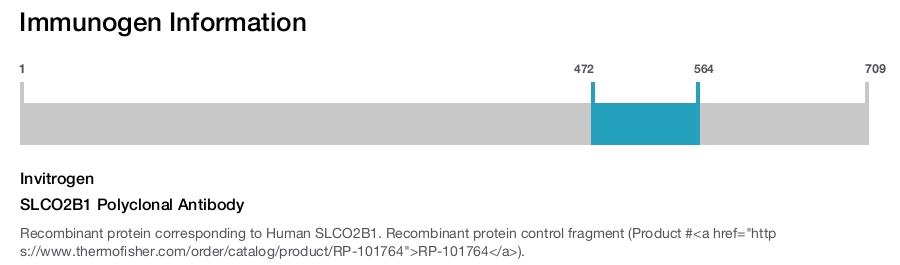 SLCO2B1 Polyclonal Antibody