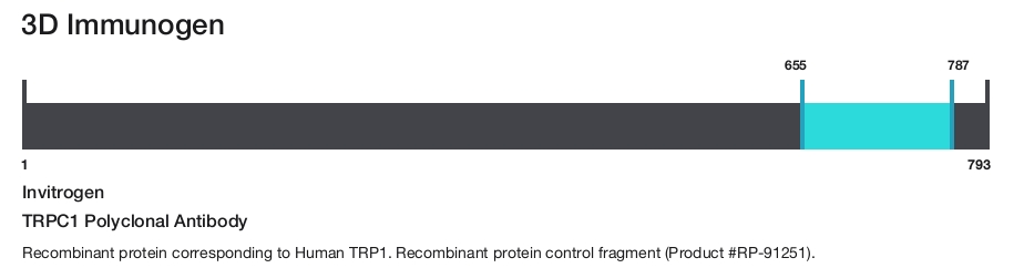 TRPC1 Polyclonal Antibody