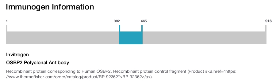 OSBP2 Polyclonal Antibody