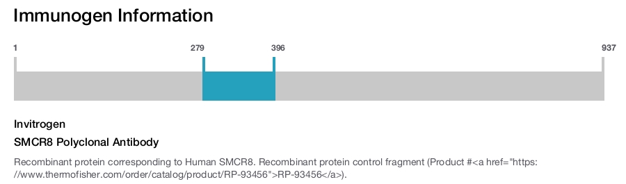SMCR8 Polyclonal Antibody