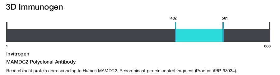 MAMDC2 Polyclonal Antibody