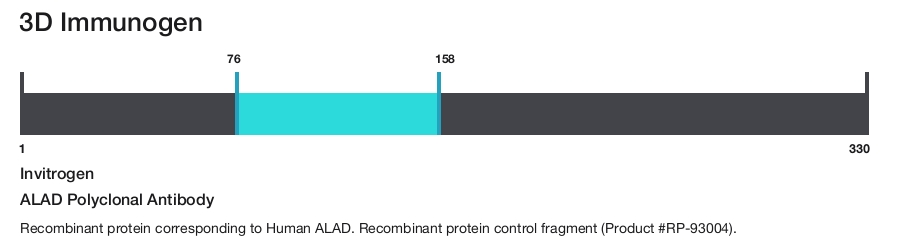 ALAD Polyclonal Antibody