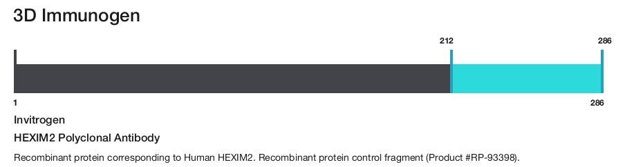 HEXIM2 Polyclonal Antibody