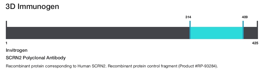 SCRN2 Polyclonal Antibody
