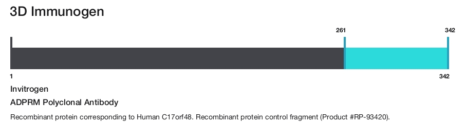 ADPRM Polyclonal Antibody