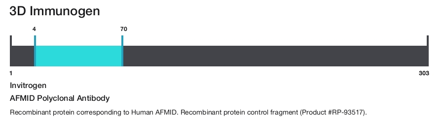 AFMID Polyclonal Antibody