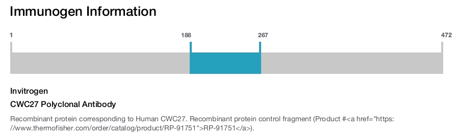 CWC27 Polyclonal Antibody