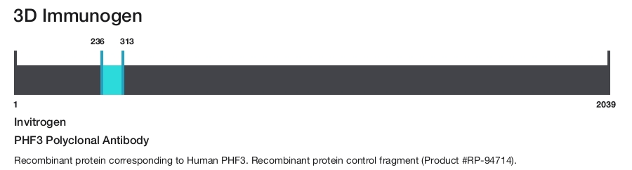 PHF3 Polyclonal Antibody