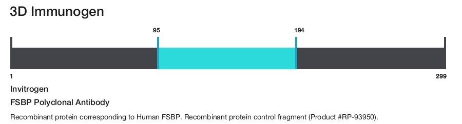 FSBP Polyclonal Antibody