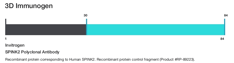 SPINK2 Polyclonal Antibody