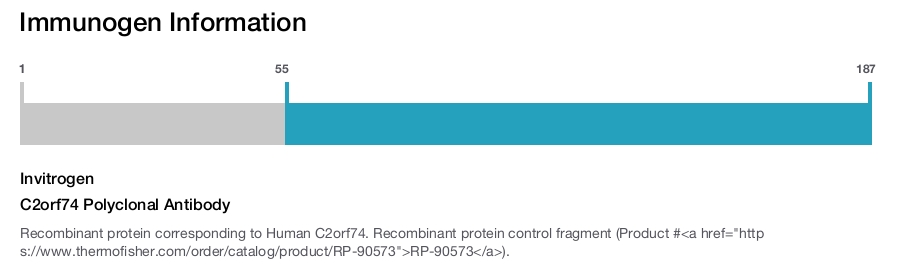 C2orf74 Polyclonal Antibody