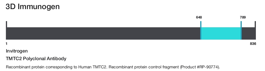 TMTC2 Polyclonal Antibody
