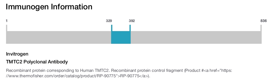 TMTC2 Polyclonal Antibody