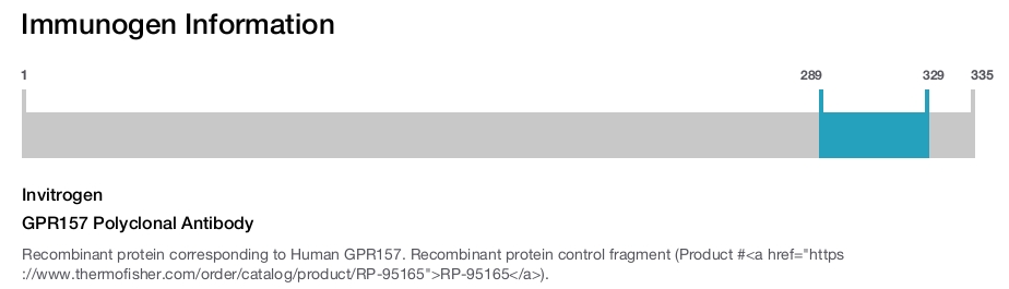 GPR157 Polyclonal Antibody