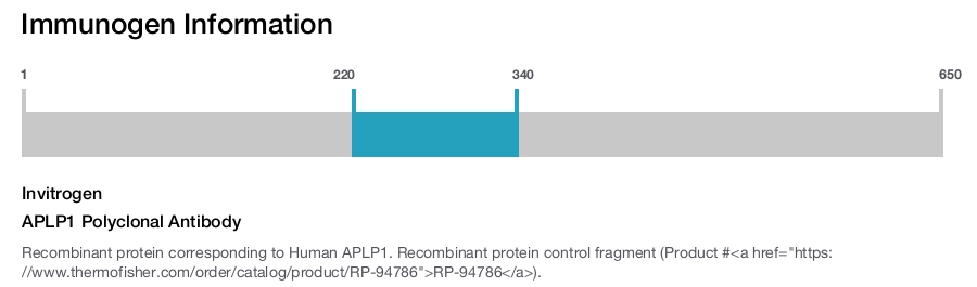 APLP1 Polyclonal Antibody
