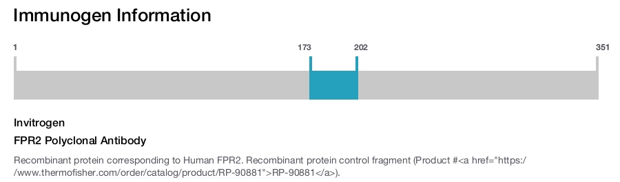 FPR2 Polyclonal Antibody