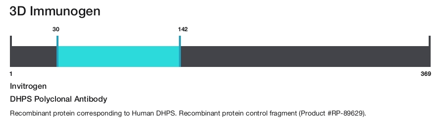 DHPS Polyclonal Antibody
