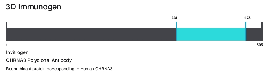 CHRNA3 Polyclonal Antibody