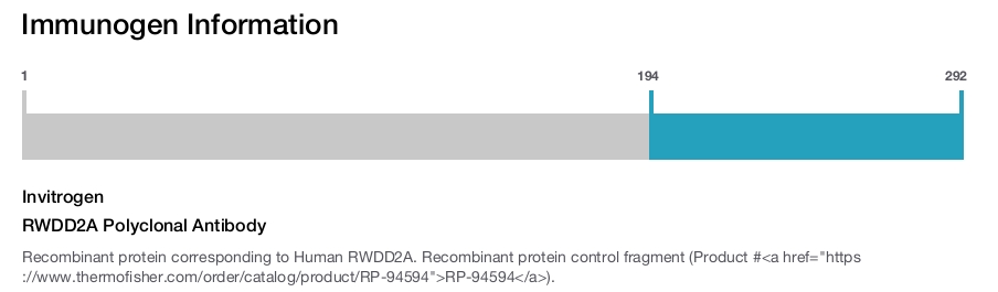 RWDD2A Polyclonal Antibody