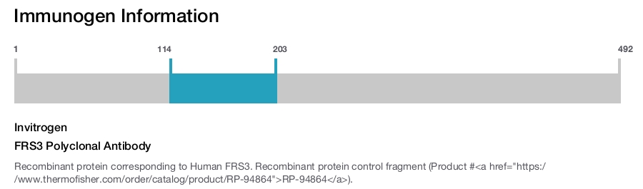 FRS3 Polyclonal Antibody