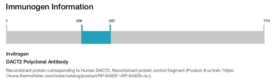 DACT2 Polyclonal Antibody