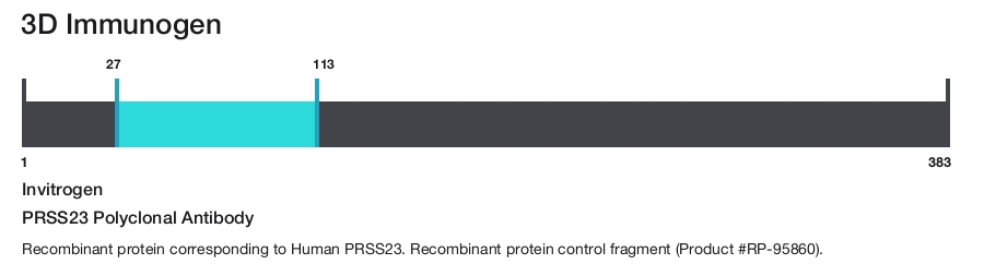 PRSS23 Polyclonal Antibody