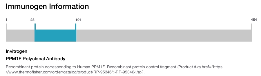 PPM1F Polyclonal Antibody