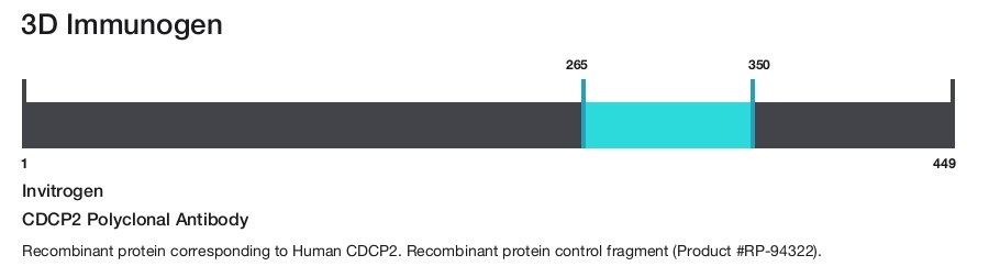 CDCP2 Polyclonal Antibody