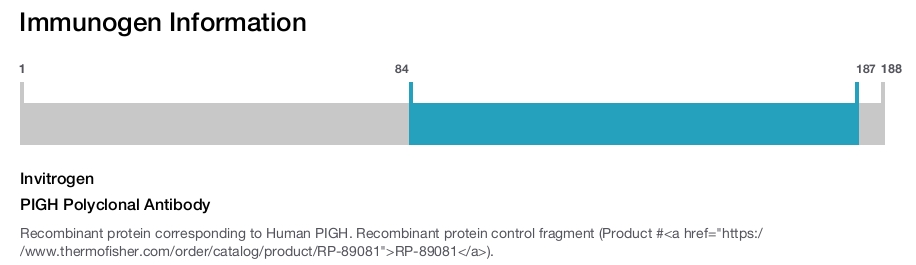 PIGH Polyclonal Antibody