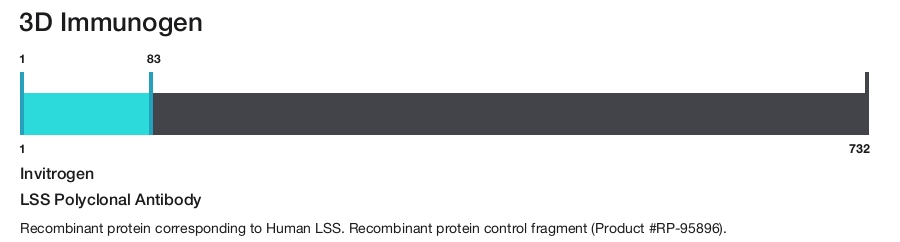 LSS Polyclonal Antibody