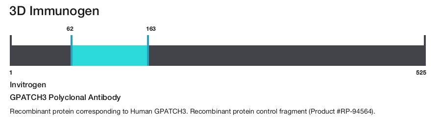 GPATCH3 Polyclonal Antibody
