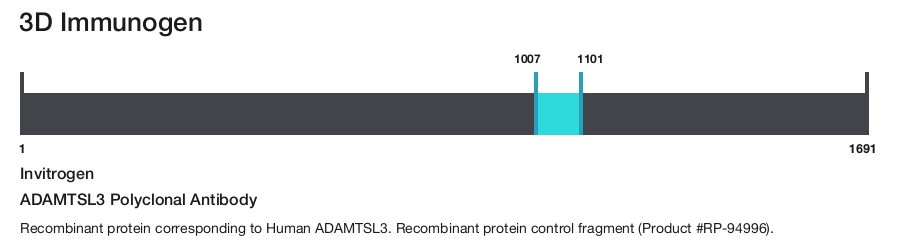 ADAMTSL3 Polyclonal Antibody