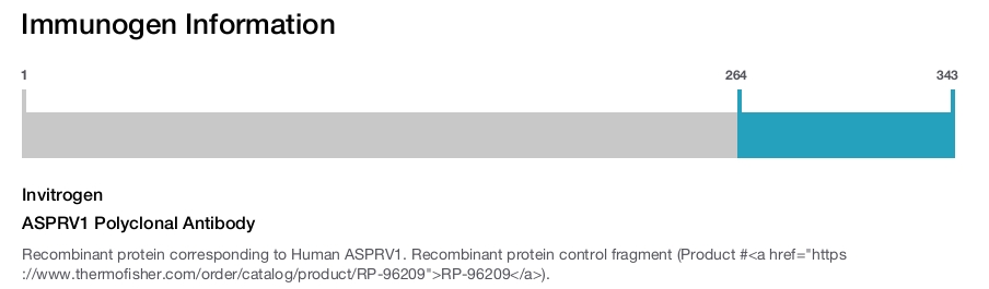 ASPRV1 Polyclonal Antibody