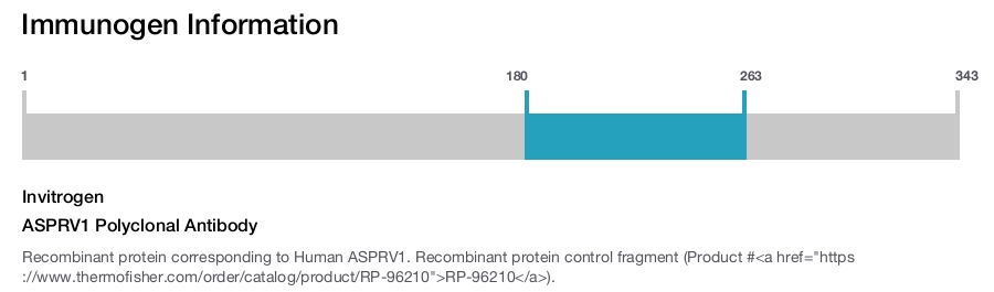 ASPRV1 Polyclonal Antibody