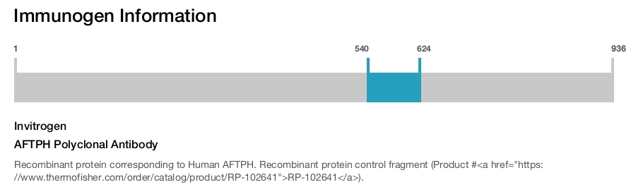 AFTPH Polyclonal Antibody