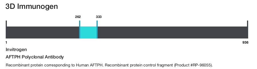 AFTPH Polyclonal Antibody