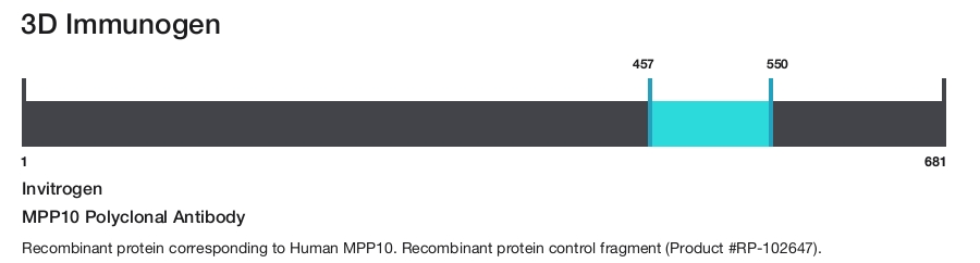 MPP10 Polyclonal Antibody