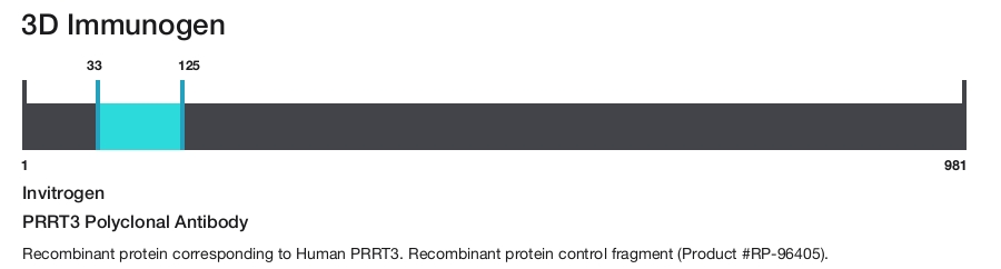 PRRT3 Polyclonal Antibody