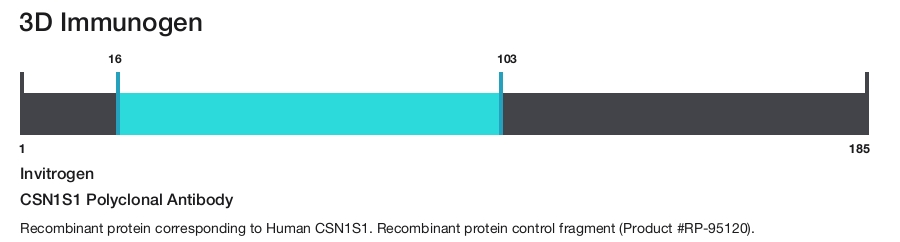 CSN1S1 Polyclonal Antibody