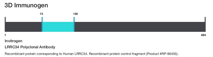 LRRC34 Polyclonal Antibody