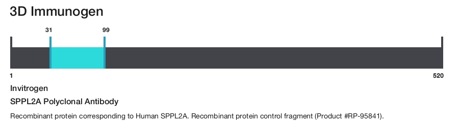 SPPL2A Polyclonal Antibody