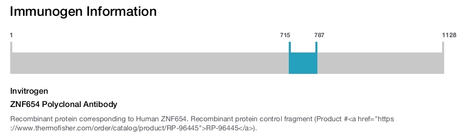 ZNF654 Polyclonal Antibody