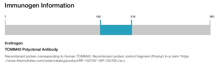 TOMM40 Polyclonal Antibody