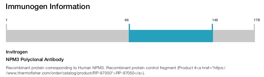 NPM3 Polyclonal Antibody