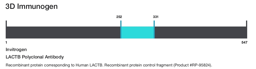 LACTB Polyclonal Antibody