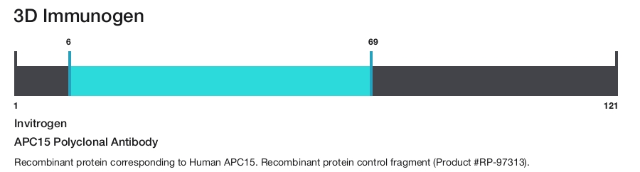 APC15 Polyclonal Antibody