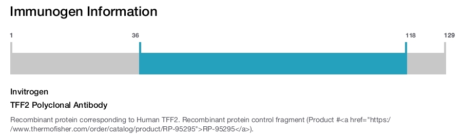 TFF2 Polyclonal Antibody