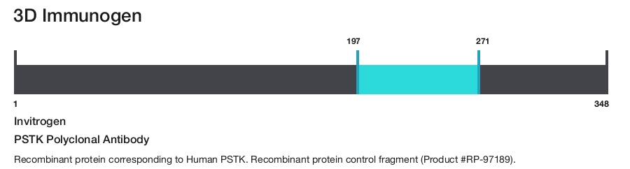 PSTK Polyclonal Antibody