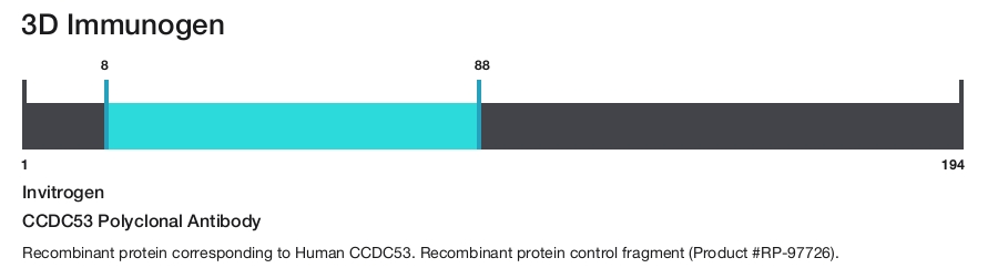 CCDC53 Polyclonal Antibody