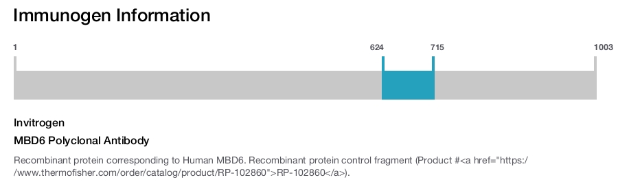 MBD6 Polyclonal Antibody